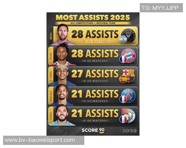 IFFHS公布2025最佳进攻组织者候选名单梅西佩德里维尔茨等球星入围